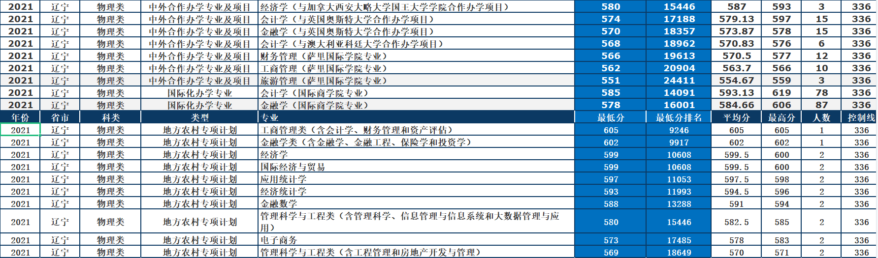 东北财经大学研究生院地址(东北财经大学考研科目)