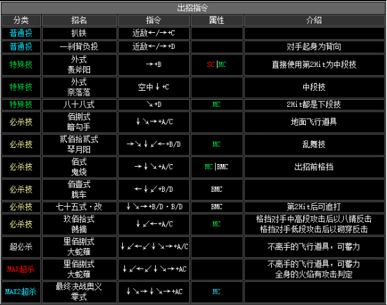 拳皇2002boss出招表(拳皇2002boss如何放连环波)