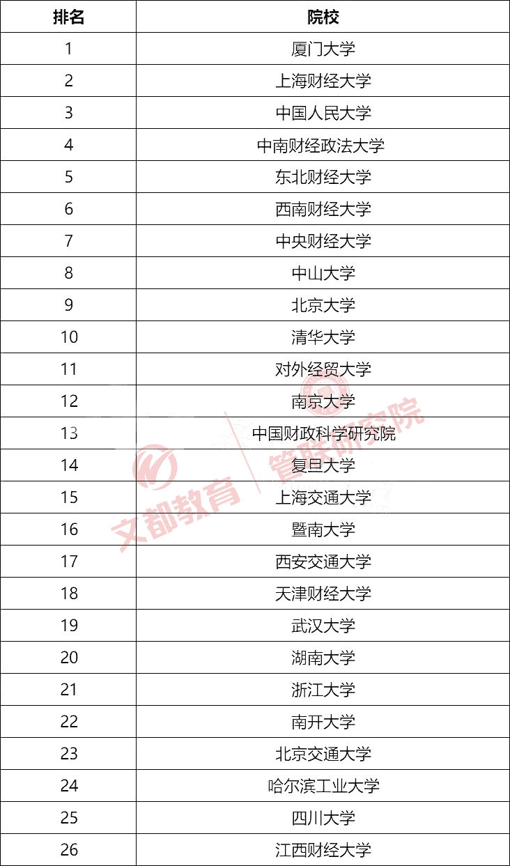 会计专硕的学校推荐(最好考的会计专硕学校)