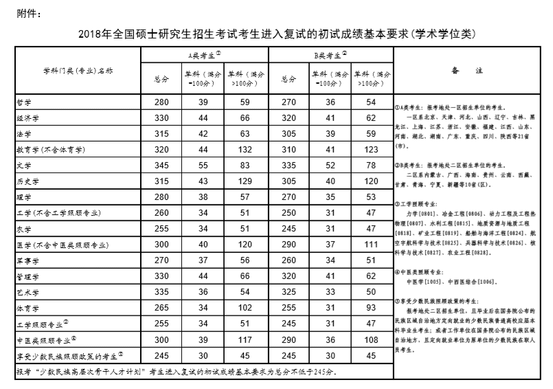 辽宁师范大学研究生院(辽宁师范大学考研官网)