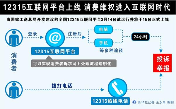 12315真伪查询官网网址是多少