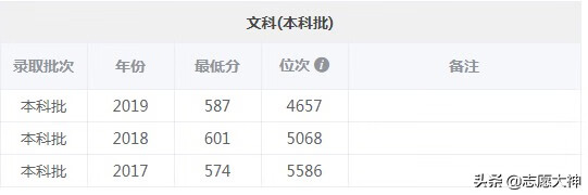 浙江师范大学2020录取分数线浙江(浙师大录取分数线2020浙江)