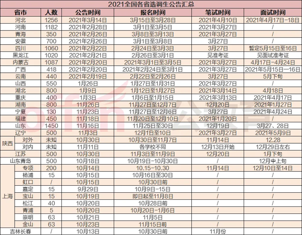 各省选调生考试时间汇总