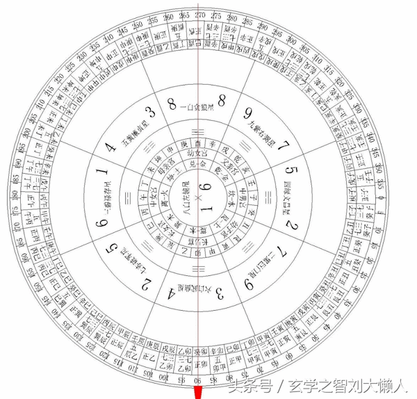 风水中二十四山中将军方位(风水二十四山七二局)