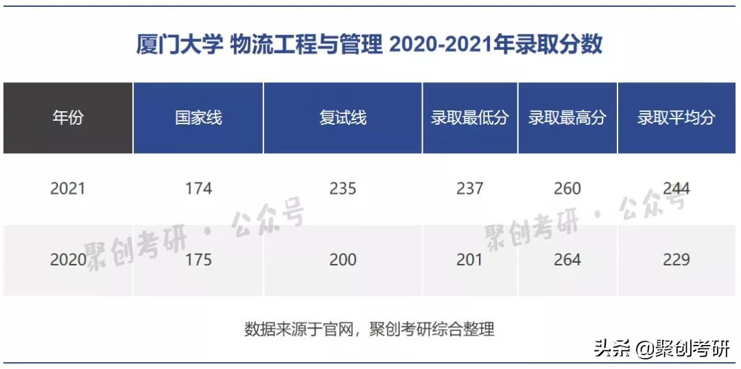 物流工程考研学校(物流工程考研方向)