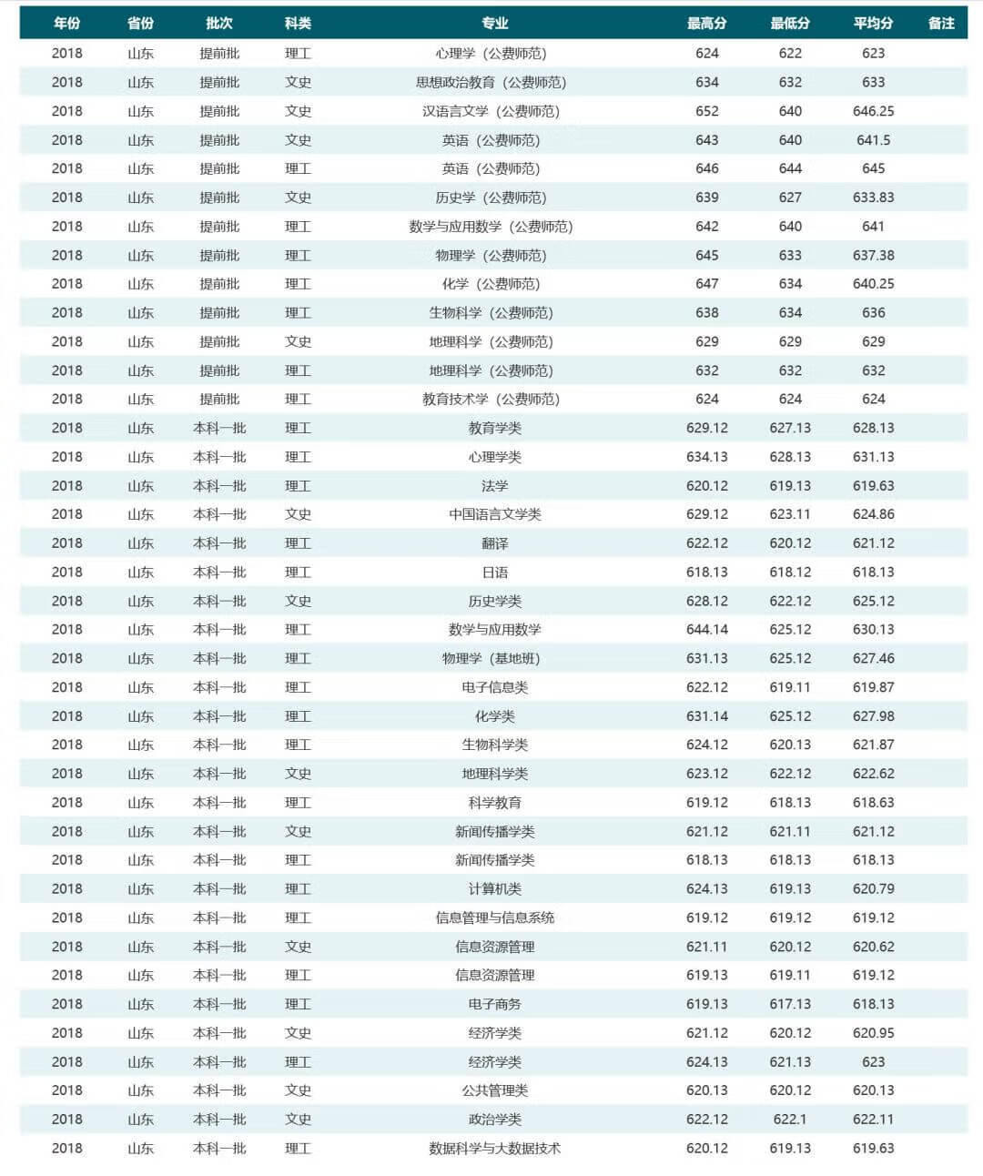 华中师范大学是985还是211学校在哪(华中师范大学排名全国第几)