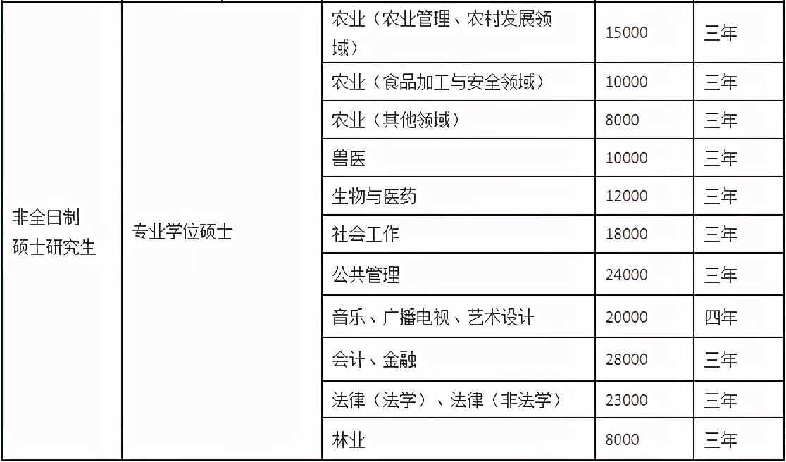 华南师范大学研究生学费标准(华师研究生学费一览表)