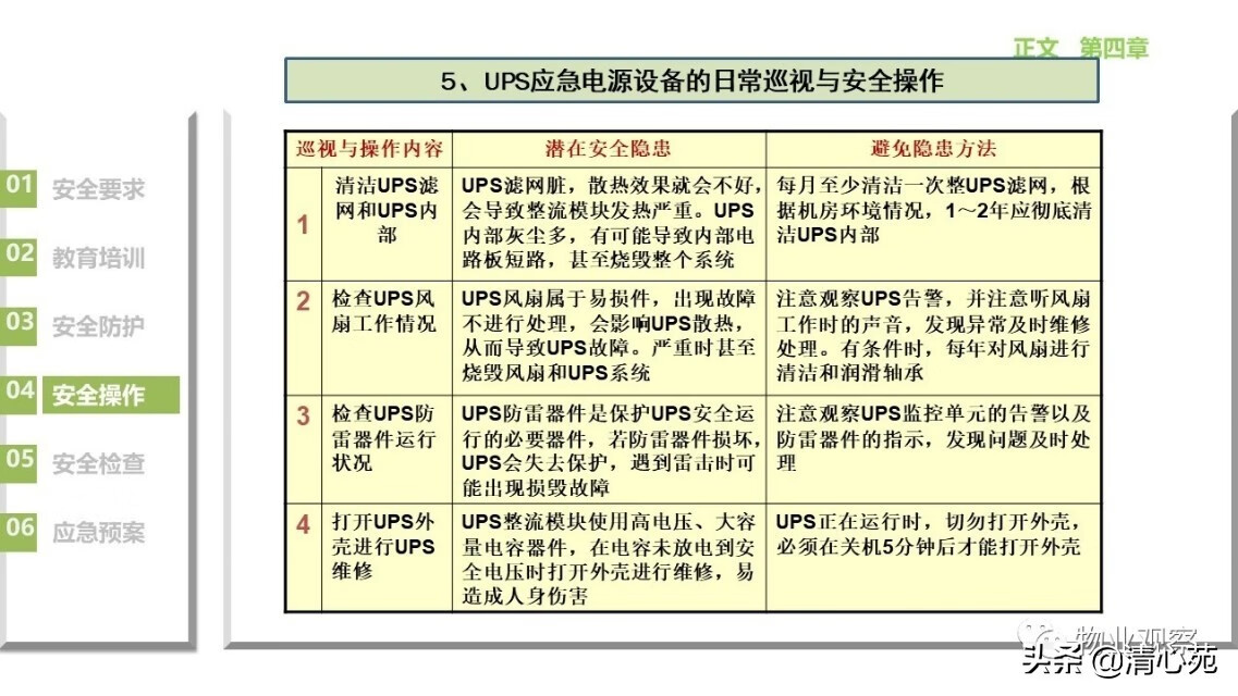 物业工程类培训(物业工程部培训内容)