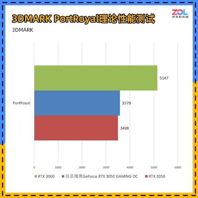 三级三维彩超检查什么(彩超三维是检查什么的)