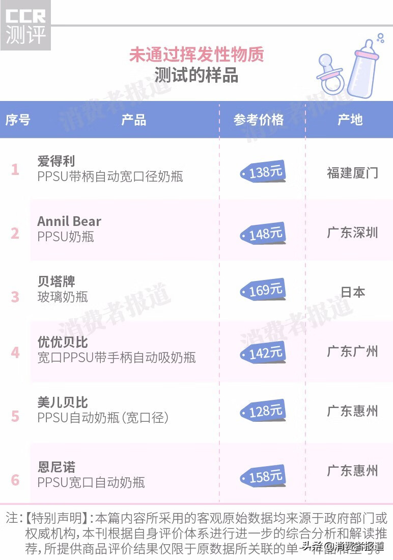 贝亲奶瓶价格多少(贝亲奶瓶多少钱)