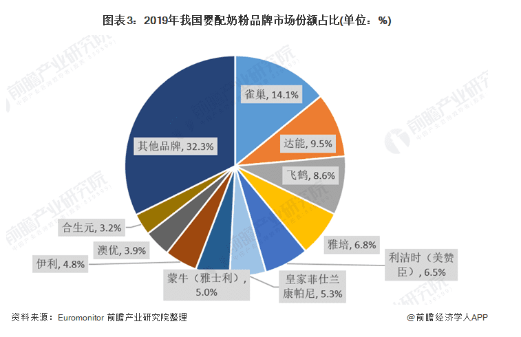 全球四大品牌奶粉是(4大品牌奶粉是什么品牌)