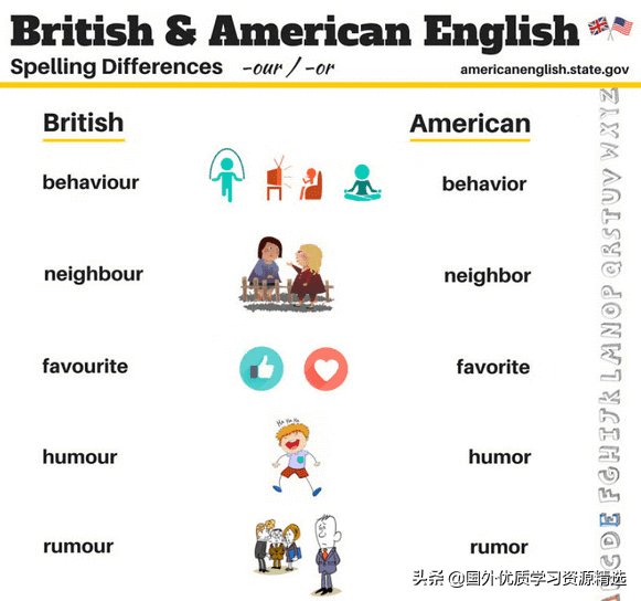 美式英语和英式英语的区别(美式英语和英式英语的缩写)