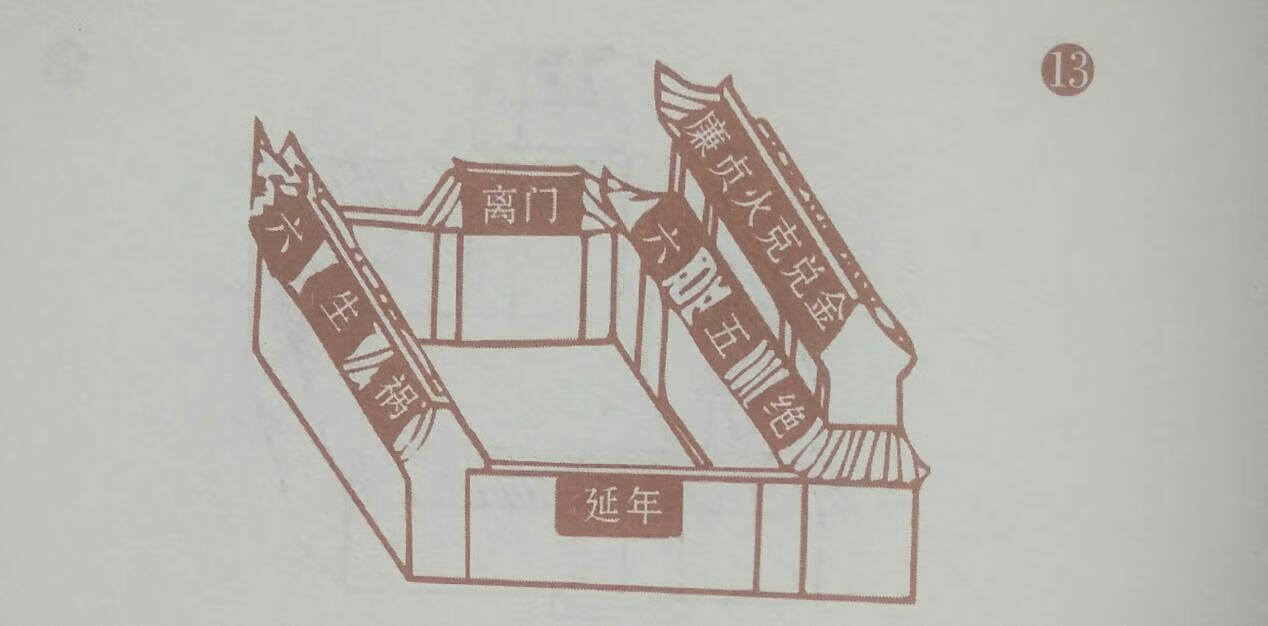 坐東朝西的房子風水八門忌格圖式斷法上集強烈建議喜愛住宅風水之人加