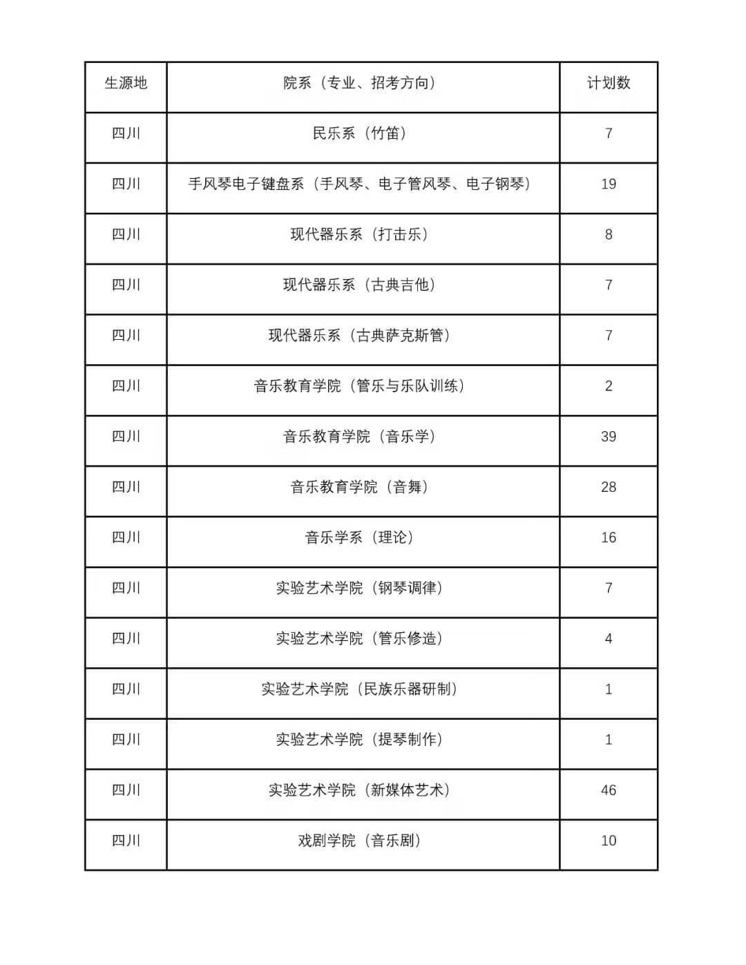 四川音乐大学是几本(四川音乐学院是一本还是二本)