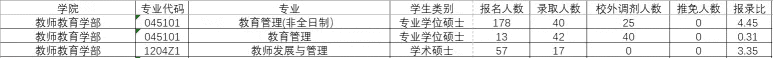 华南师范大学研究生官网招生网(华东师范大学研究生官网招生)