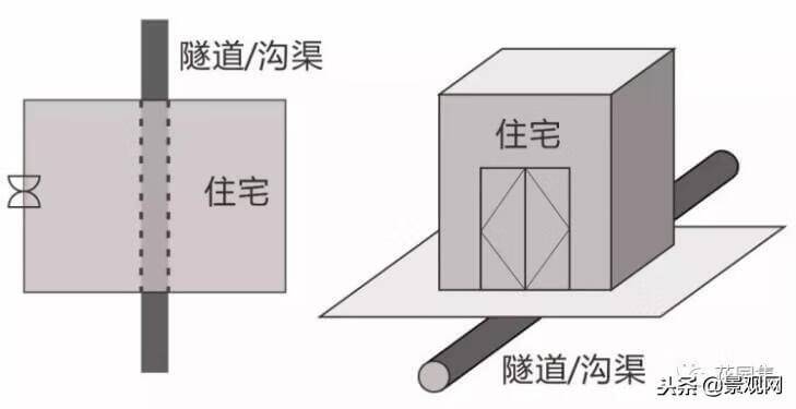 气恶之地风水图解(理气风水学)