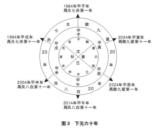 符对风水有用吗(符箓等级)