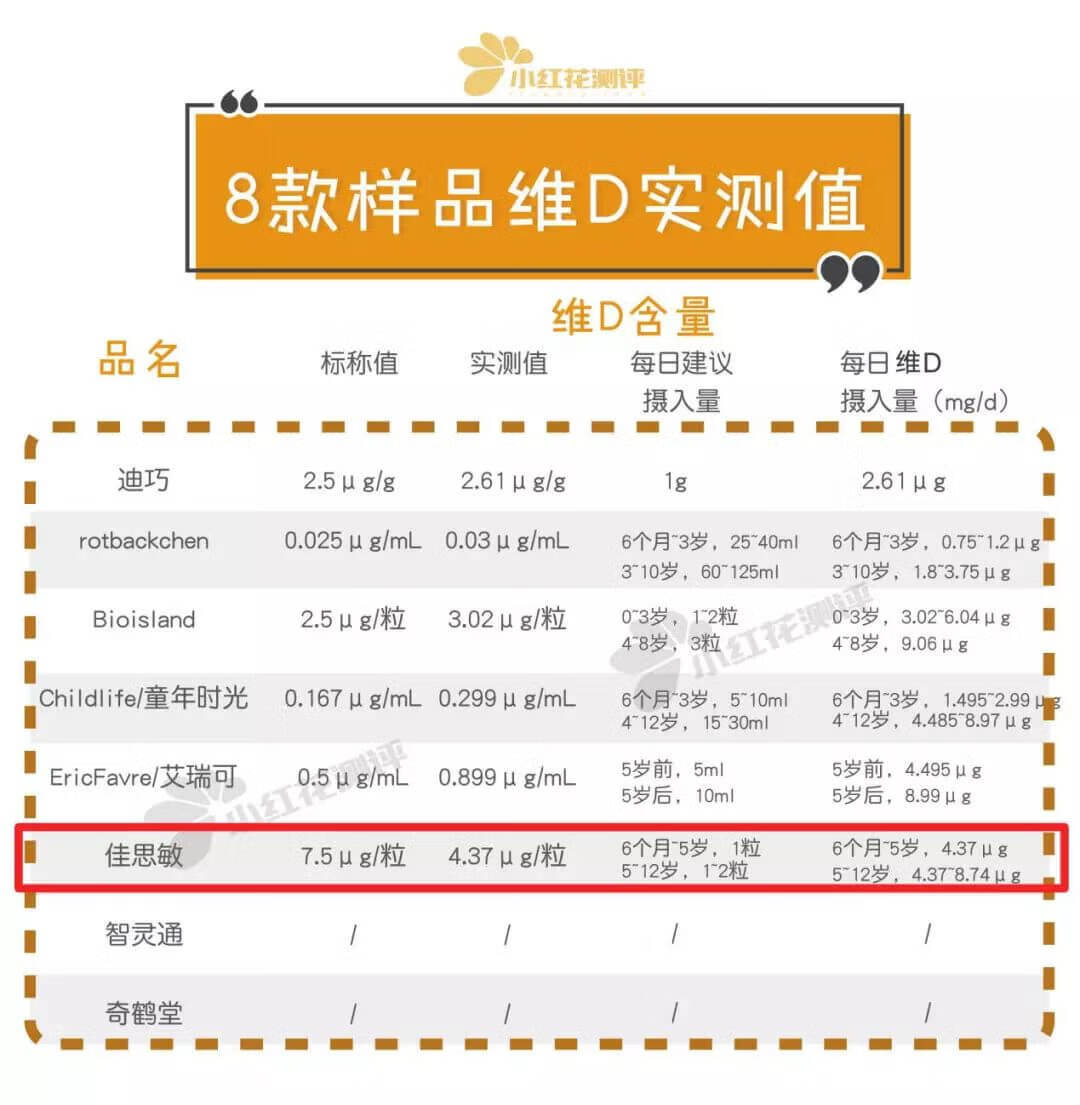 315曝光乳胶枕名单(央视品牌床垫有哪些)