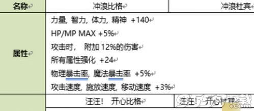 dnf2020年宠物属性[dnf2020春节套宠物]