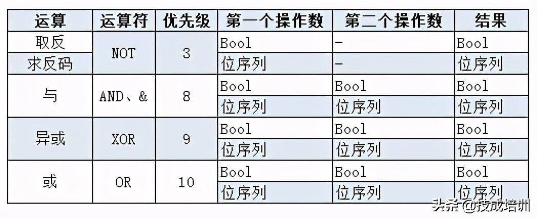 西门子PLC编程培训(西门子PLC编程)