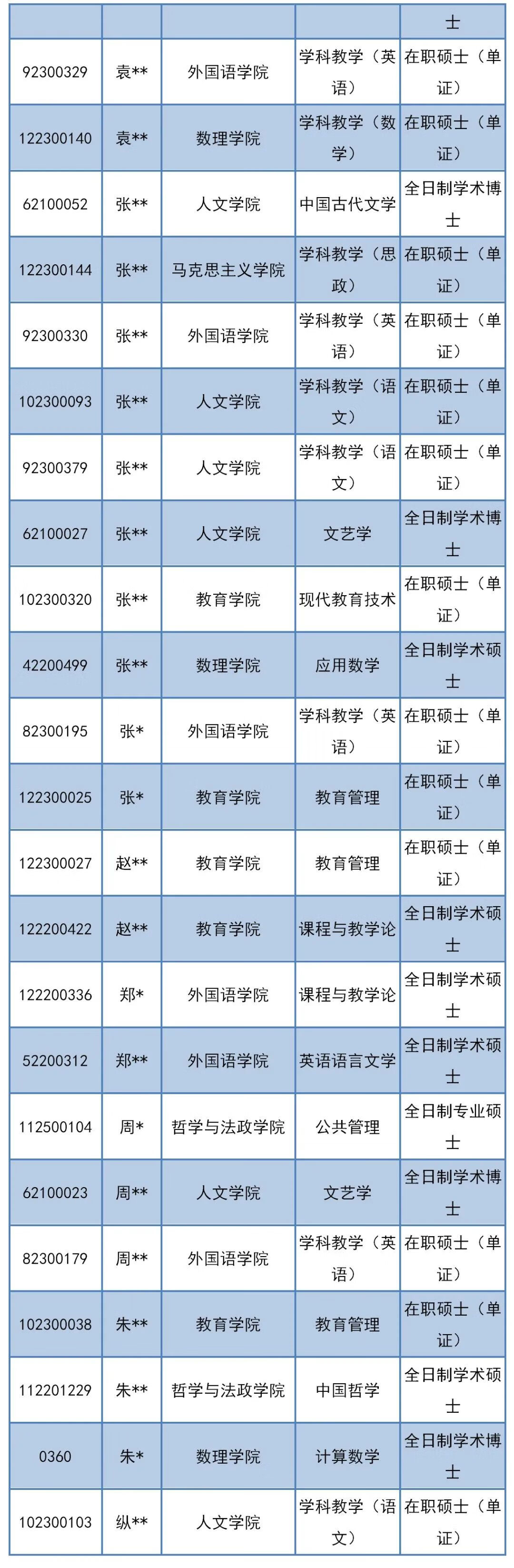 上海师范大学研究生处分(上海师范大学在职研究生)