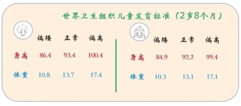 三岁宝宝身高体重标准(0-3岁宝宝身高体重对照表)