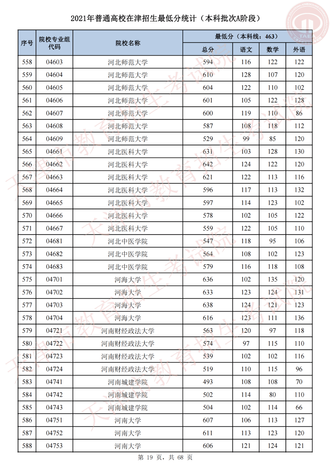 天津市高考录取结果查询(天津录取分数线)