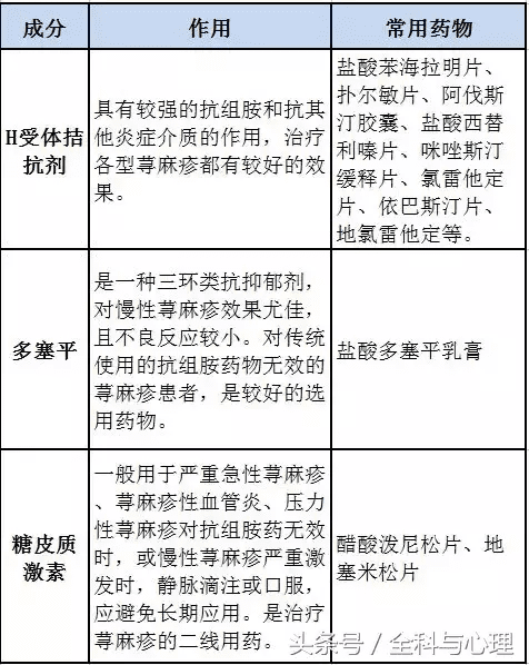 皮炎湿疹荨麻疹(过敏性湿疹图片)