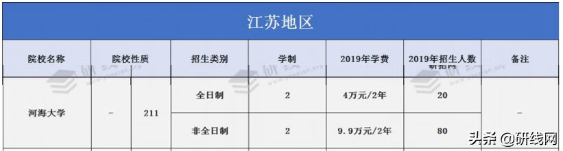 河海大学研究生学费2021(河海大学社会工作硕士学费)