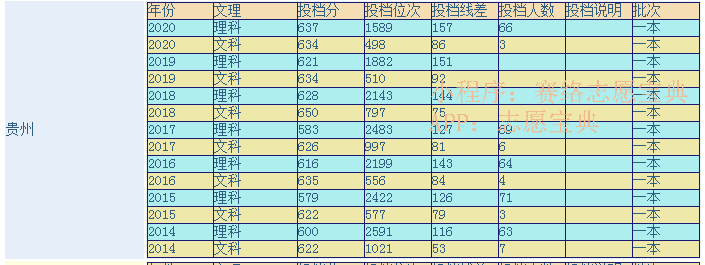 北京理工大学2012年录取分数线(合肥工业大学2012年录取分数线)