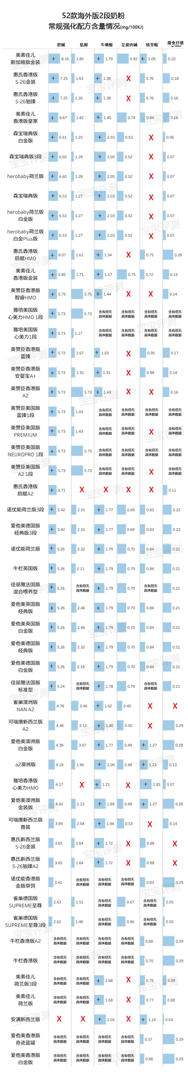 2段奶粉哪个好点(二段奶粉怎么选)