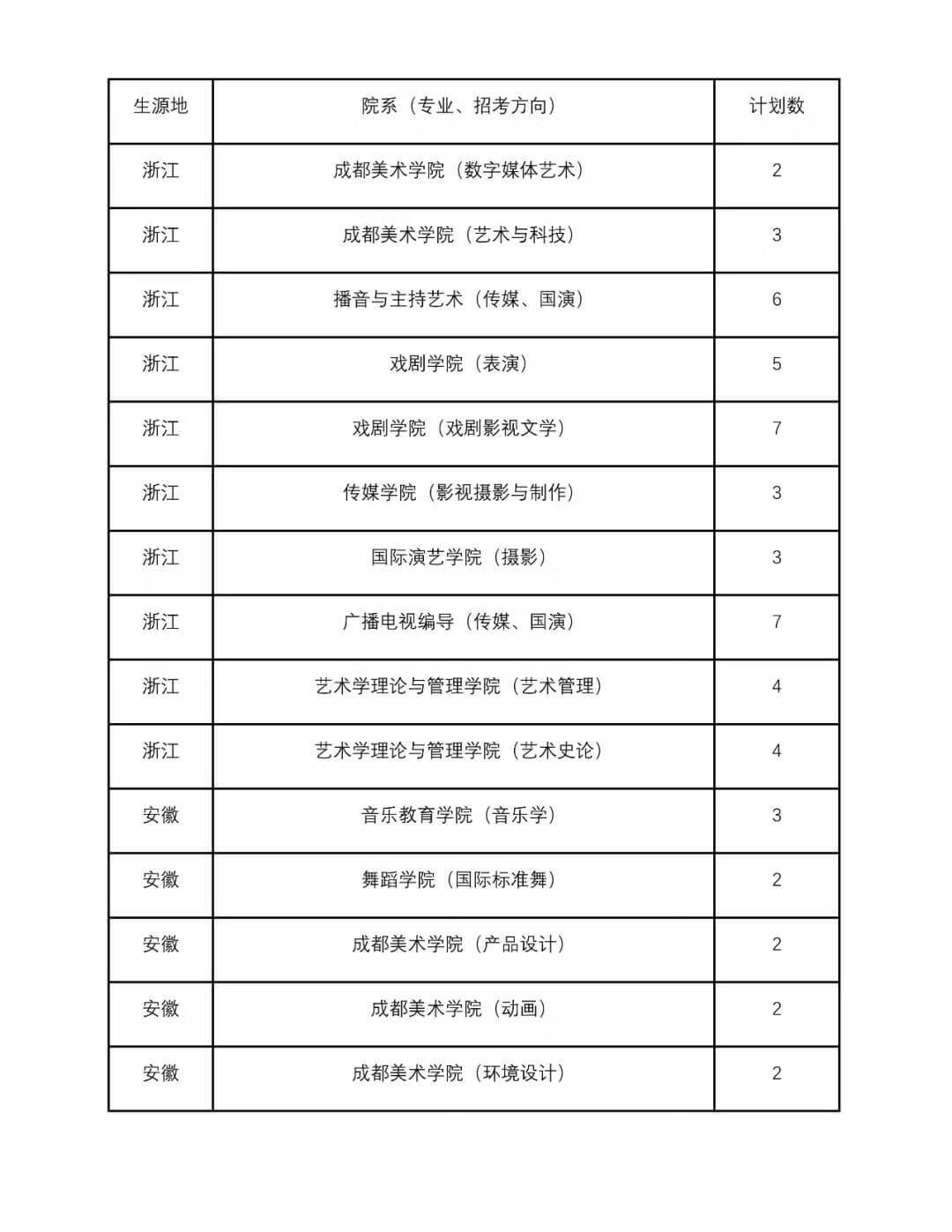 四川音乐大学是几本(四川音乐学院是一本还是二本)