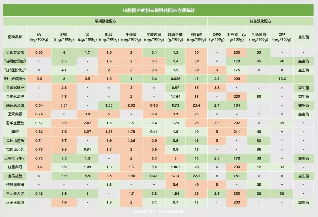 国产婴儿奶粉(国产婴儿奶粉有哪些牌子)
