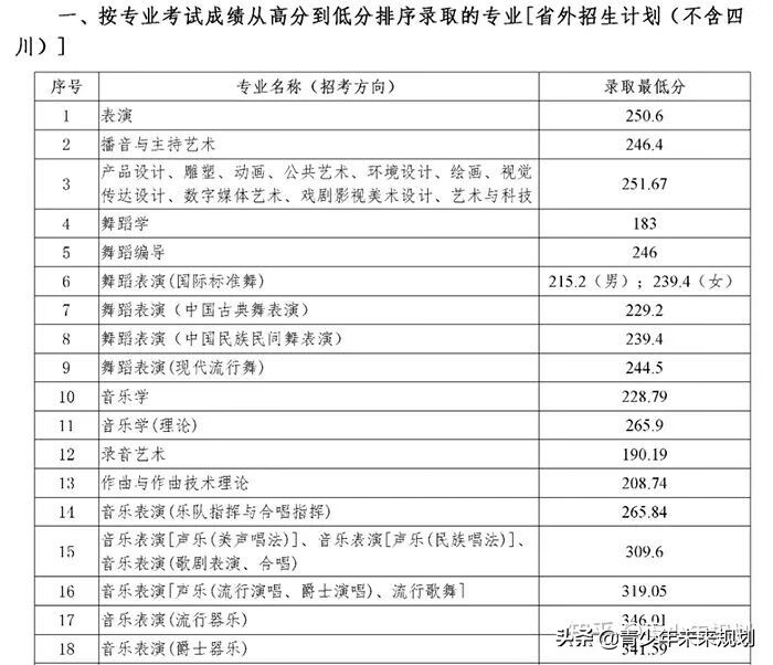 北京舞蹈学院分数线2020(北京舞蹈学校分数线)