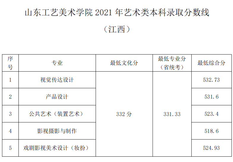 山东工艺美术学院通知书查询(山东工艺美术学院)