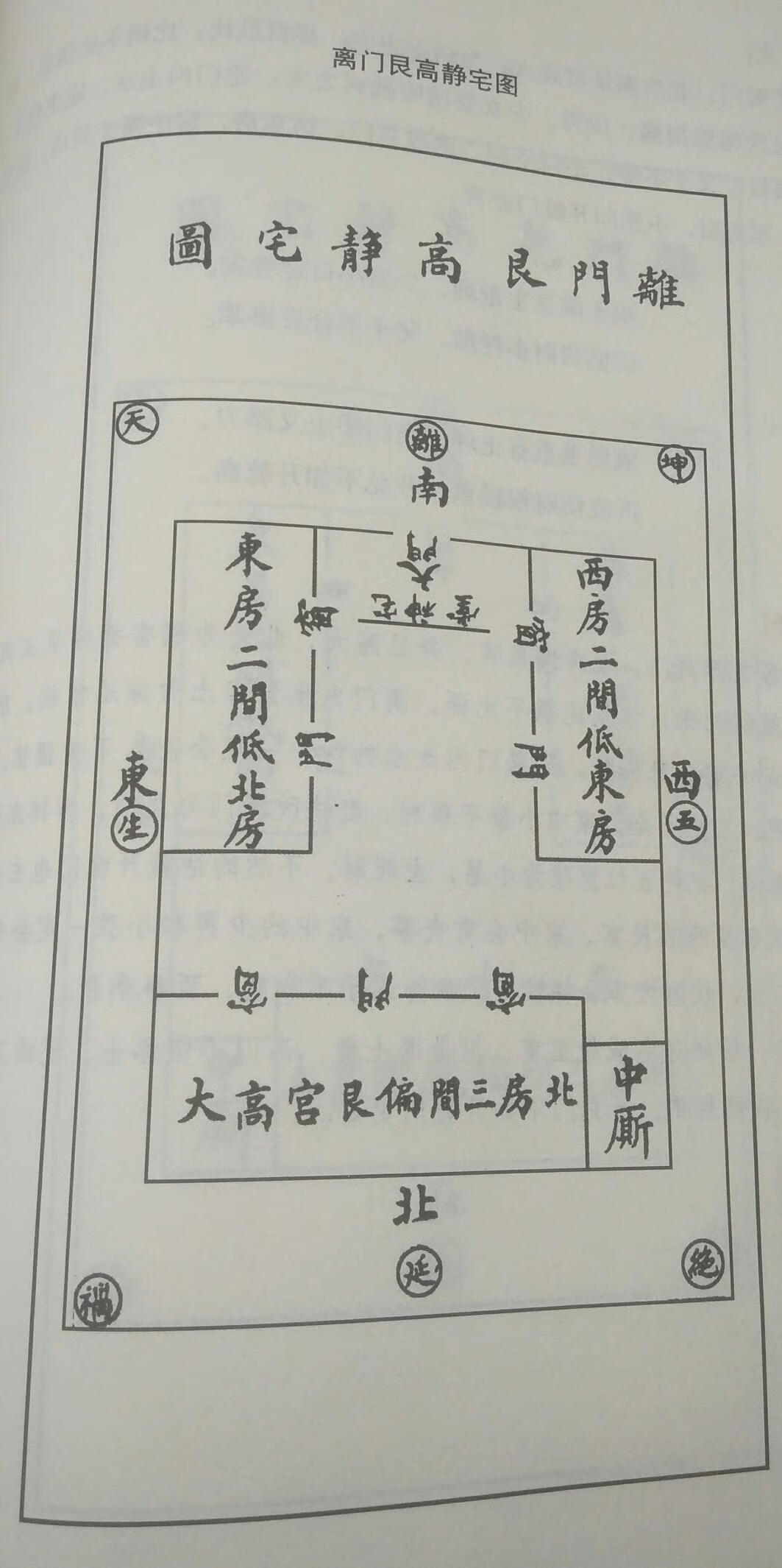 离宅八门详解(离宅八门图解)