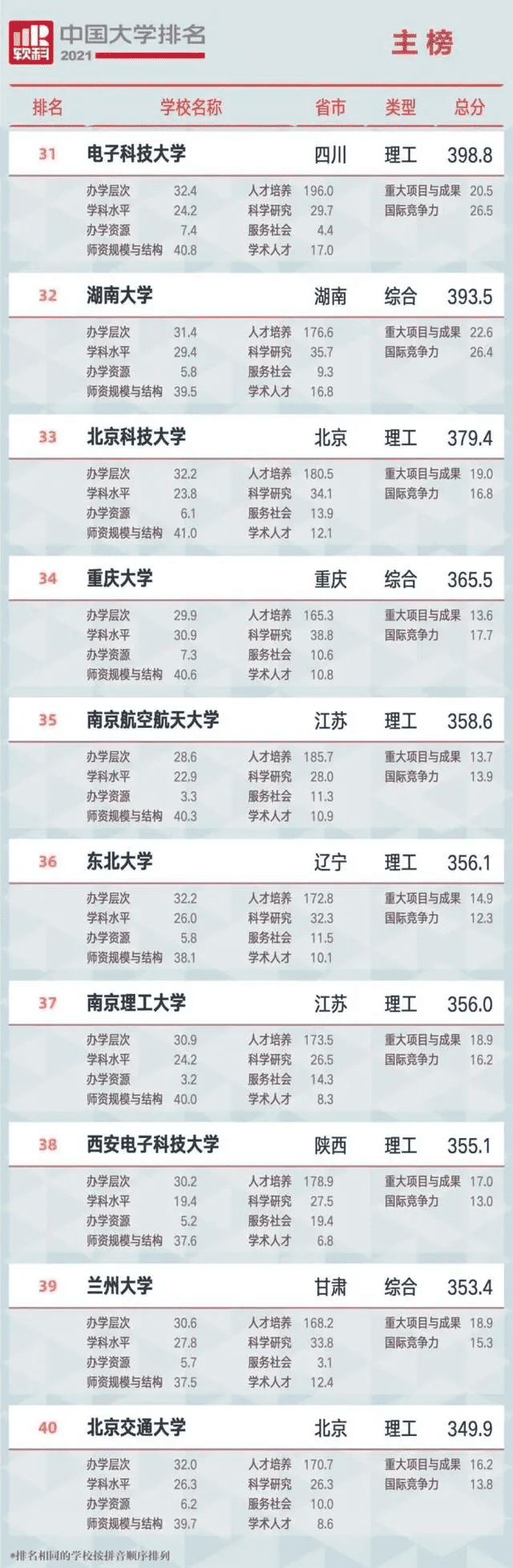 哈尔滨工程大学排名2021(哈尔滨工程大学最新排名)