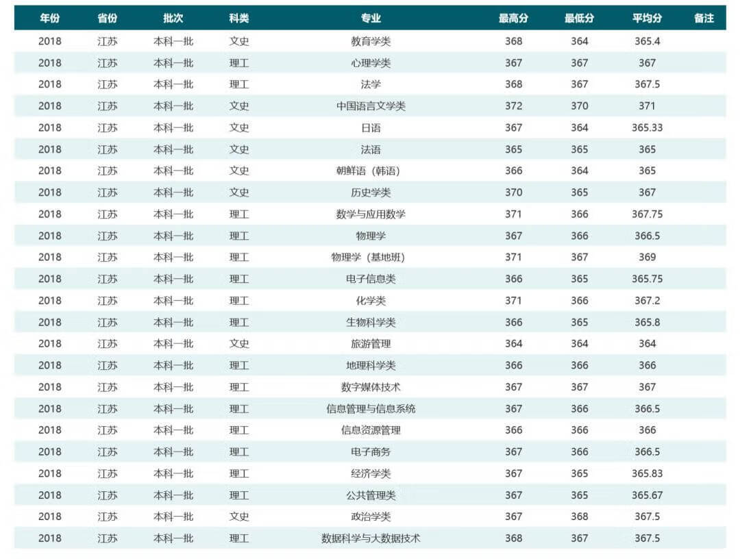 华中师范大学是985还是211学校在哪(华中师范大学排名全国第几)