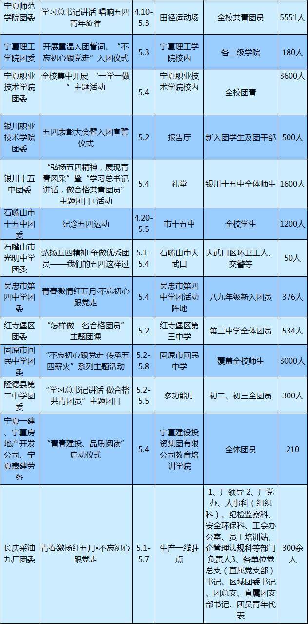 红五月｜让我们激扬青春，撸起袖子加油干！