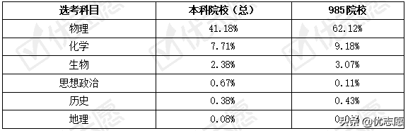 山东省高考改革方案2021(河北省2021高考变化)