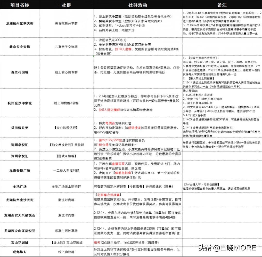 购物网站怎么推广(购物网站推广手段)