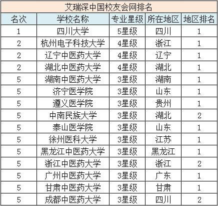 医疗电子工程专业(医疗电子技术及应用)