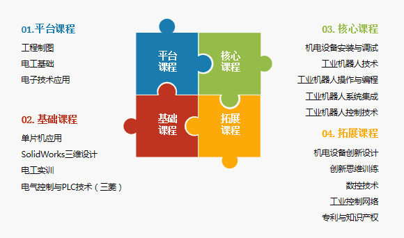 机电一体化学校(机电一体化大专学校)