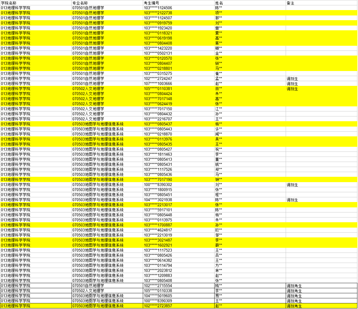 人文地理学考研学校(人文地理学考研科目)