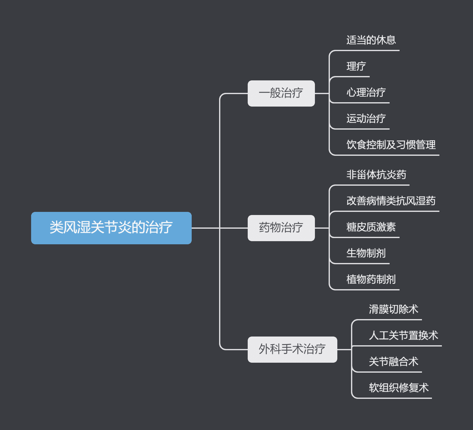 治疗类风湿吃什么药最好(治疗类风湿用什么药)