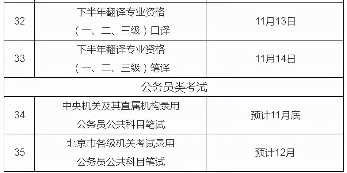 地方公务员考试时间表(最近的公务员考试时间)