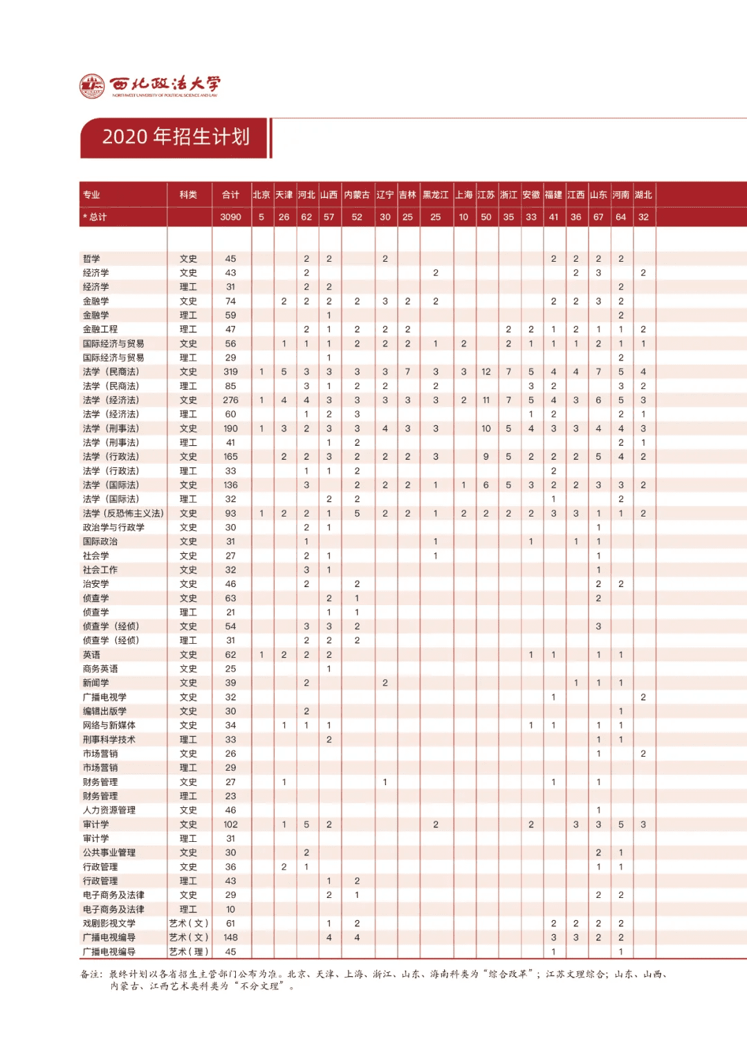 西北政法大学代码2020(法学学硕考试方式)