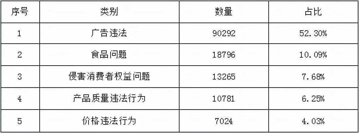 全国315消费打假监督网(全国315投诉网)