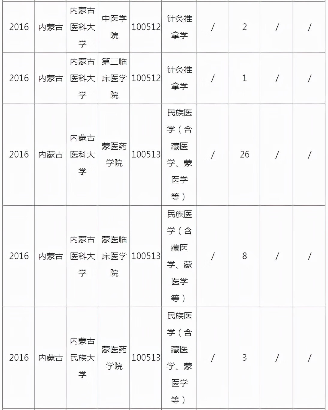 内蒙古医学院研究生学院(内蒙古科技大学研究生院)