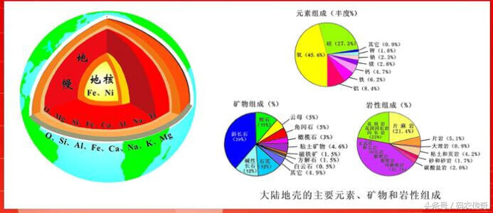 地壳中含量最多的元素为(地壳中含量最多的元素是哪个)